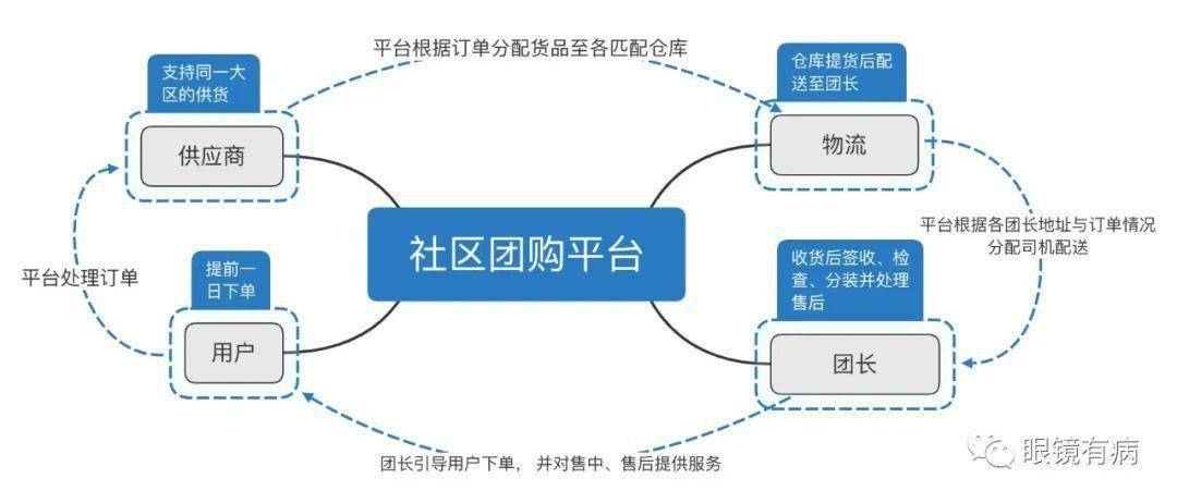 GDP是否包含中间产品价值_产品设计手绘
