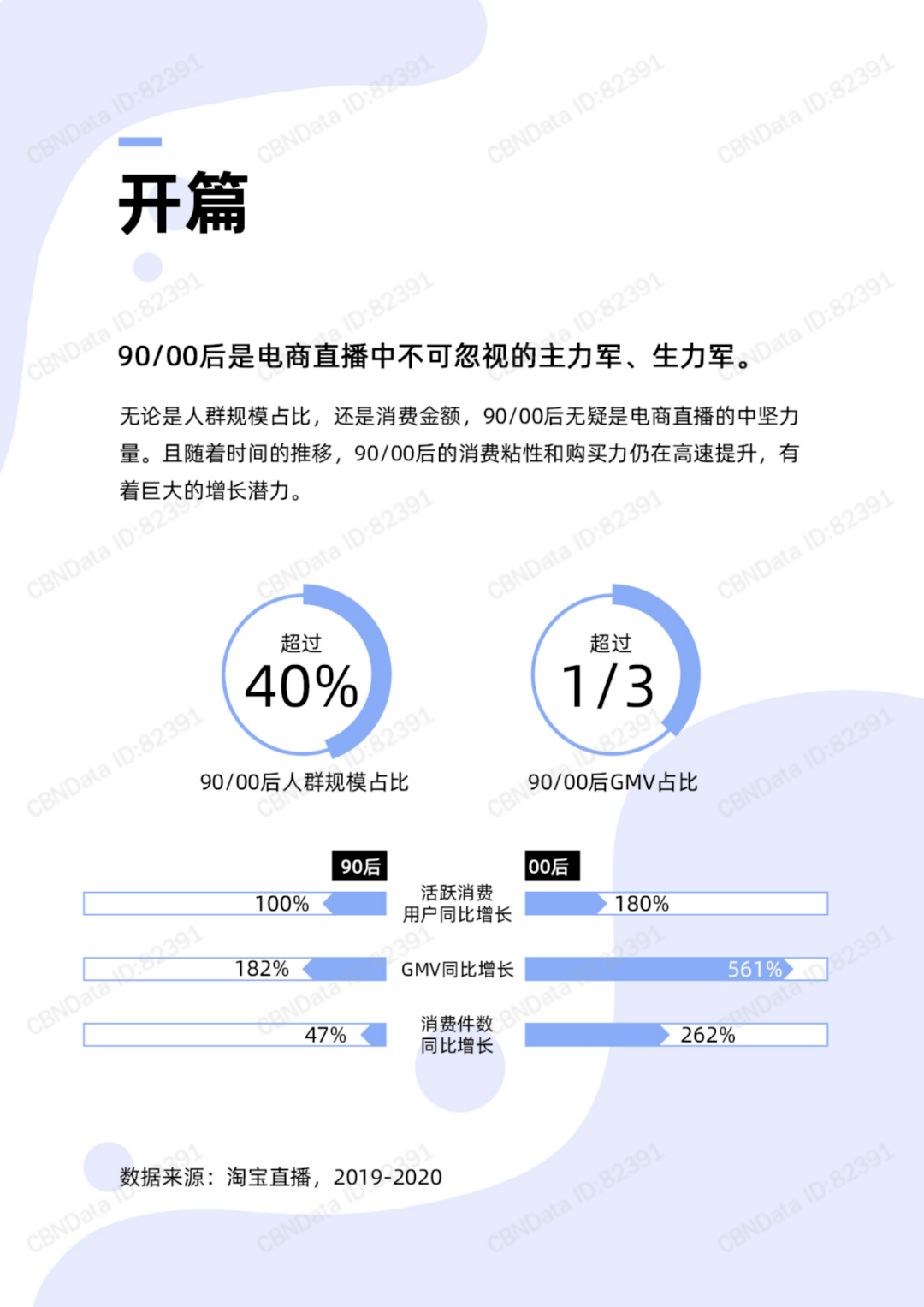 2020直播新世代人群洞察