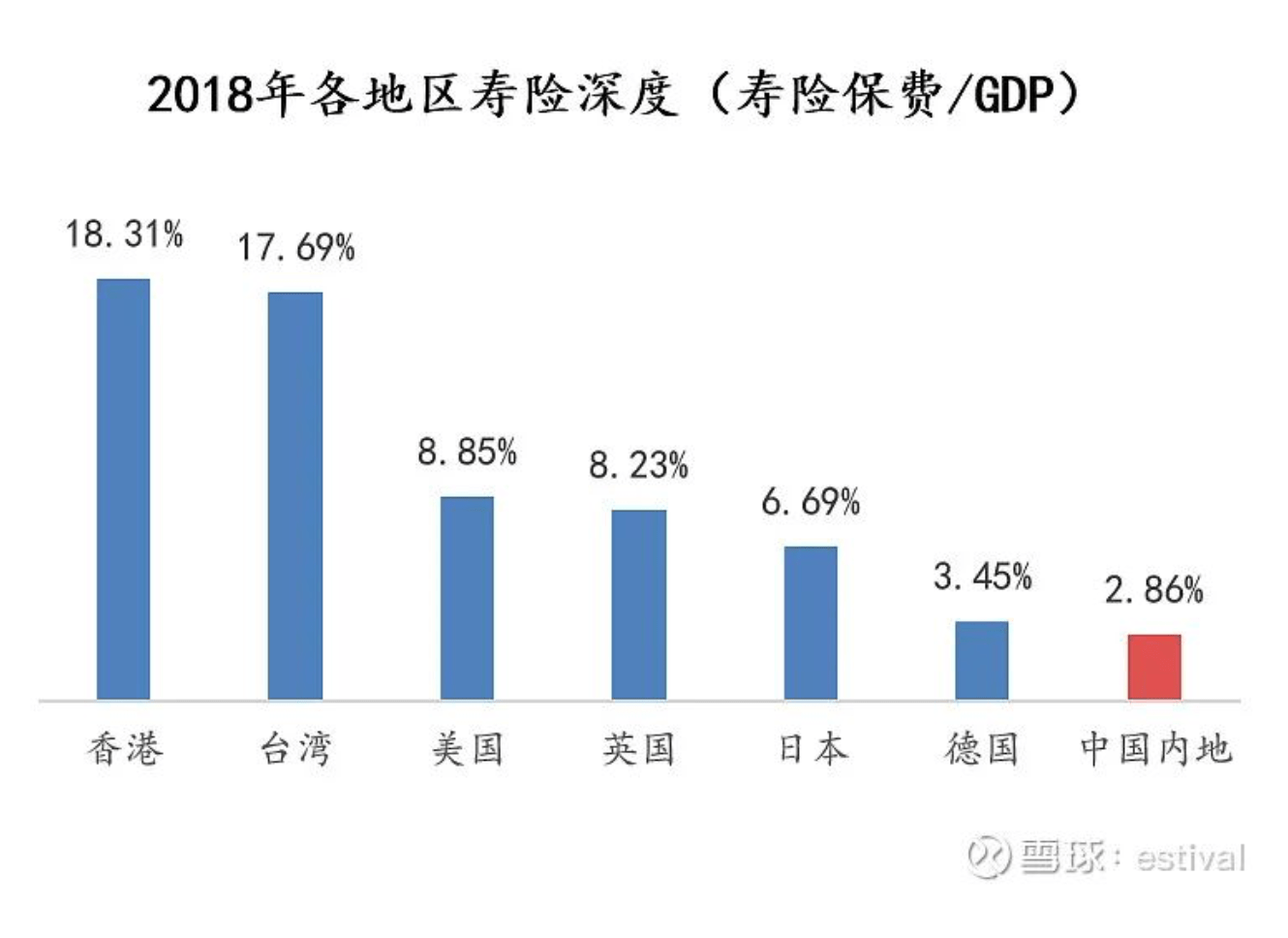 平安保险经济总量_经济总量世界第二图片(2)