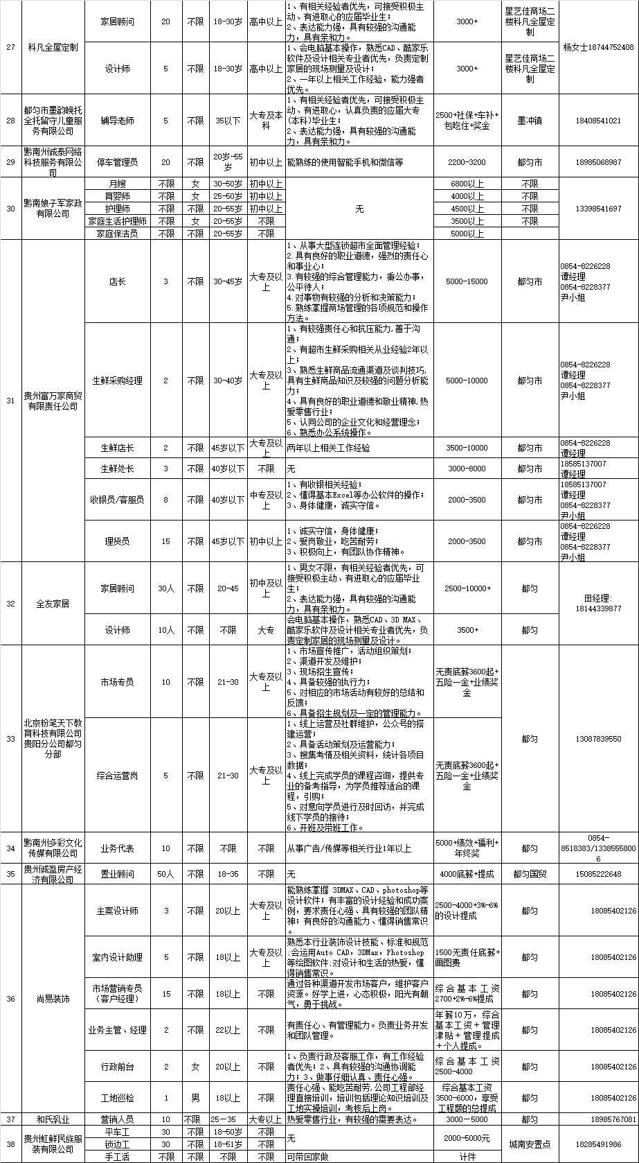 黔南人口_黔南人口普查数据出来了 接近350万,男性比女性多....