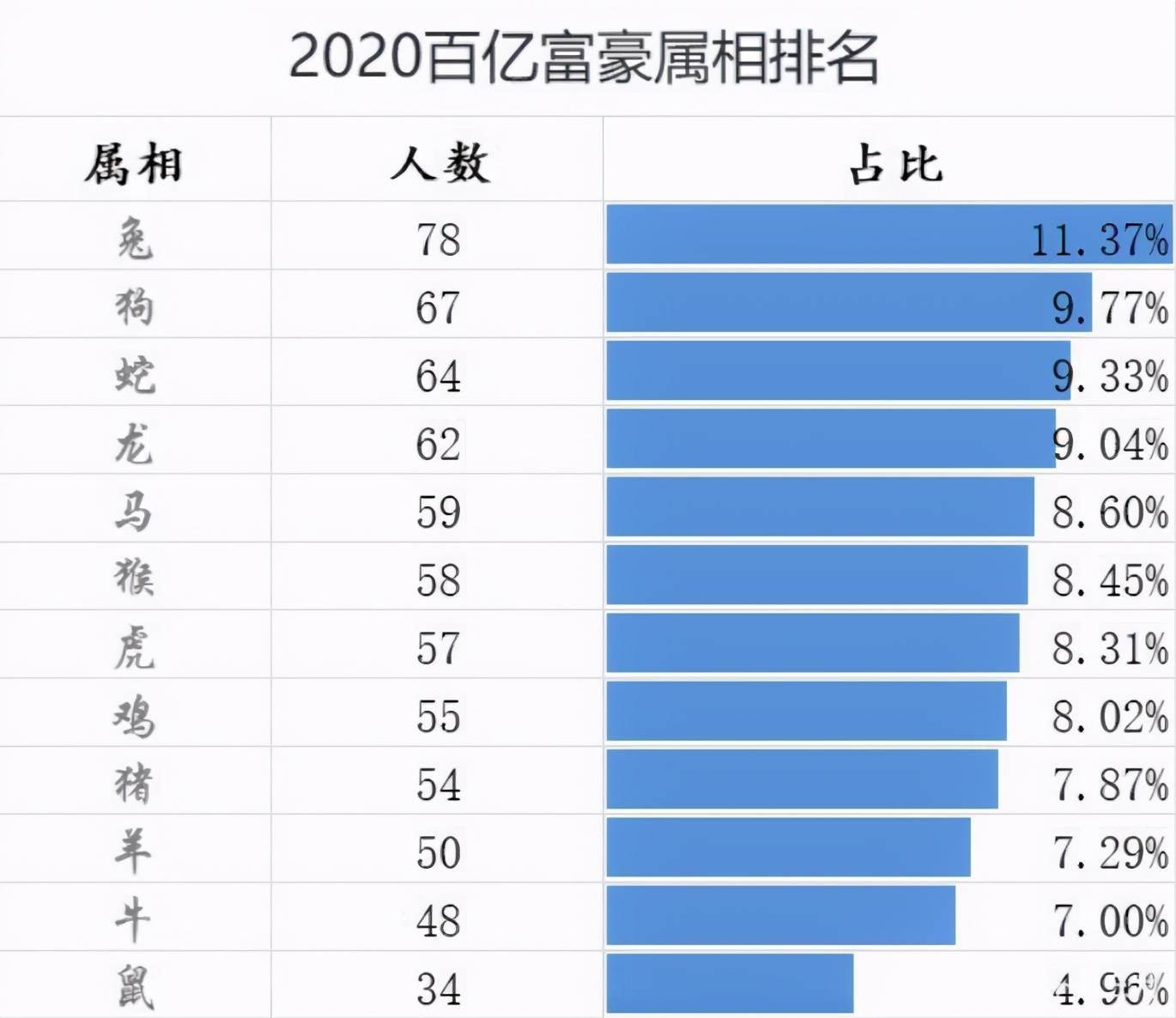 大名人口数_考夫曼大名鸽图片
