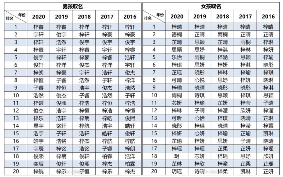 香港路叔儿内衣价目表_香港水立方价目表(2)