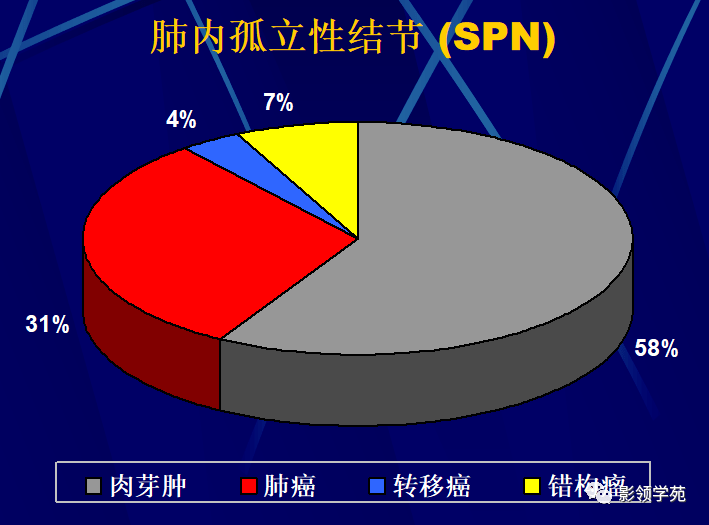 肺小结节影像诊断 扫描