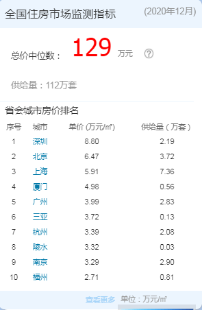 少于100万人口姓氏_姓氏头像于