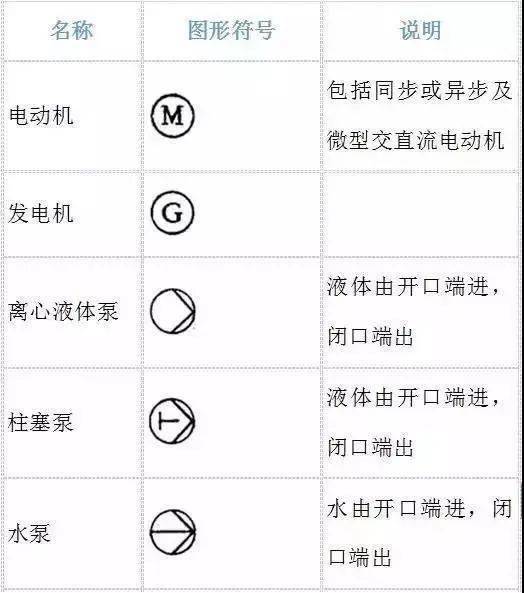 史上最全的閥門圖形符號及說明