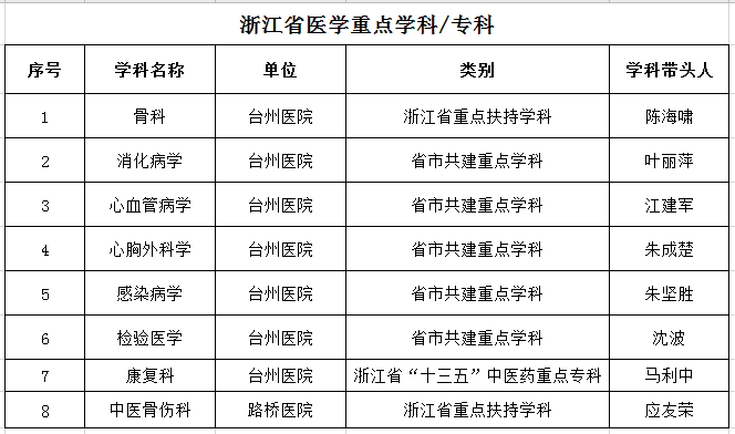 上海胸外科医院排名_上海胸外科赵洋