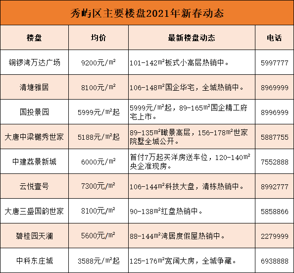 大唐地产排名_大唐地产头像(2)
