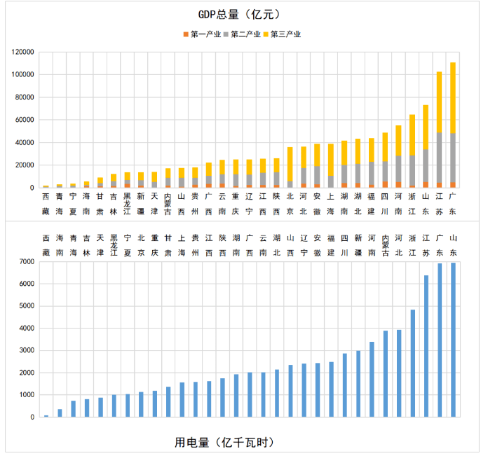 四川gdp在全国排名2020_2020gdp全国排名