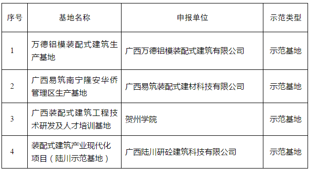 广西2021年1-5月gdp_2021上半年GDP排名,广西10个穷县是否有你的家乡(3)