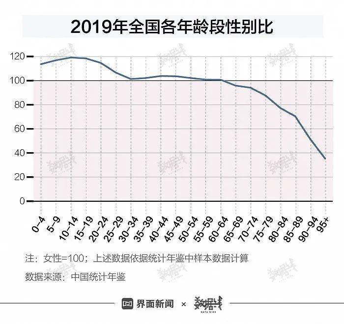 长沙市2020年常住人口男多女少吗_惠州市2020年常住人口