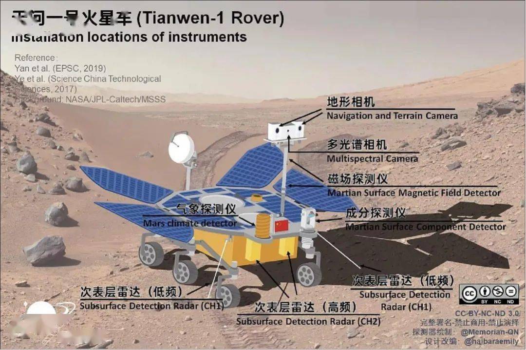 轨道器全称为火星全球遥感轨道器:重3.