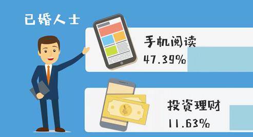 单身的人 风险比较低 猜一成语_木猜一成语疯狂看图