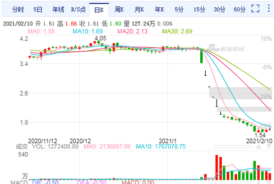 美好置业副总裁点名处罚“未抢红包员工” 好大的官威!(图5)