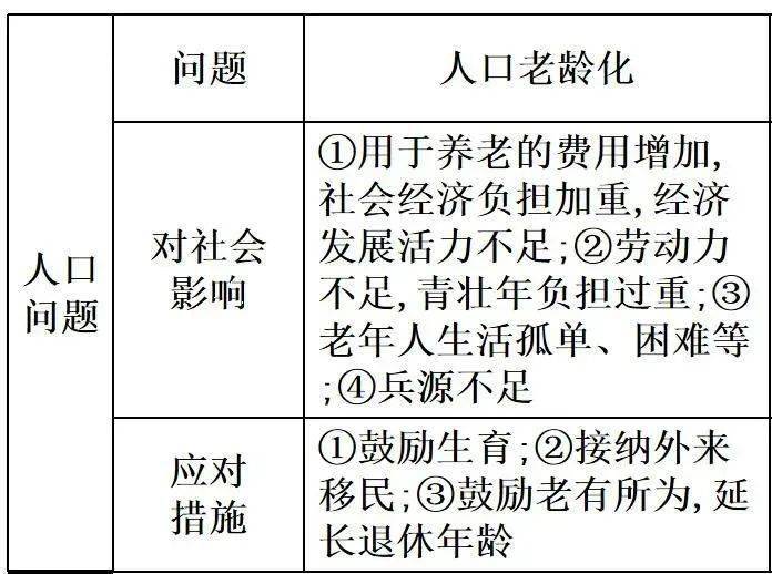 申报应对人口老龄化方案_人口老龄化(2)