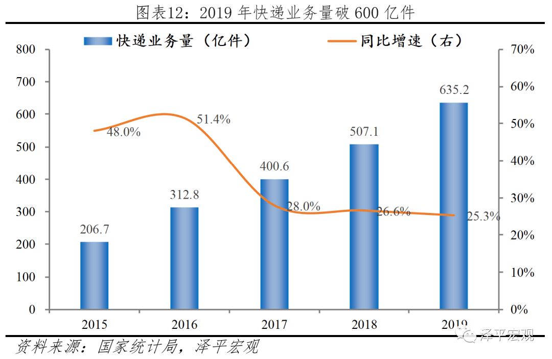 2019年 研发投入占gdp比重_中国制造业占gdp比重