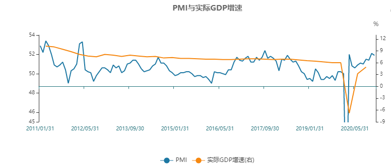 经济复苏期gdp_万物复苏图片(2)