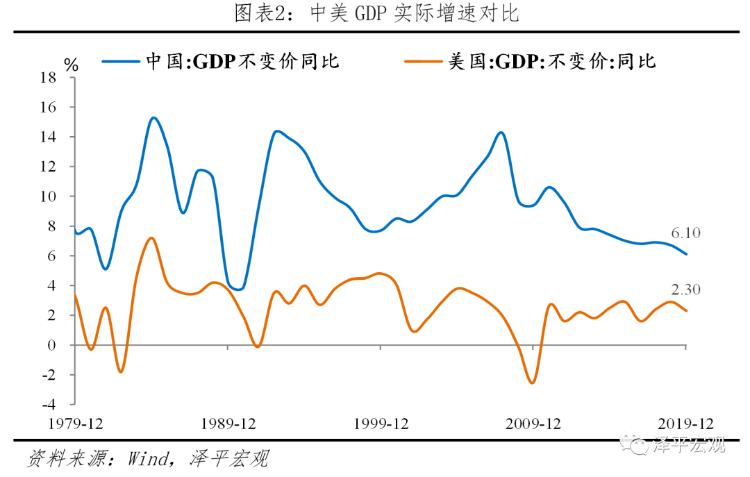 中国人均gdp知乎(2)