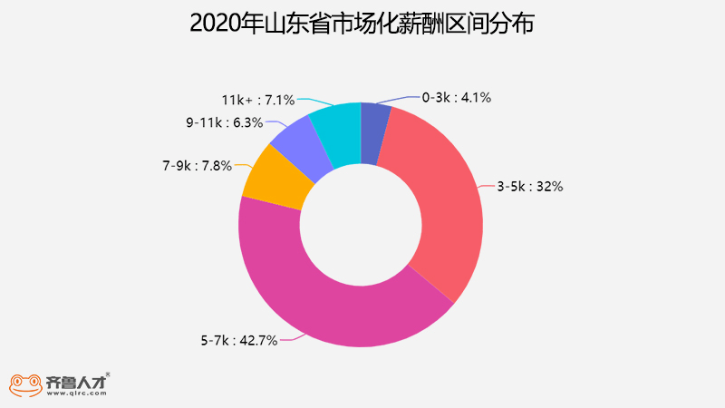 青岛人均工资_青岛啤酒图片
