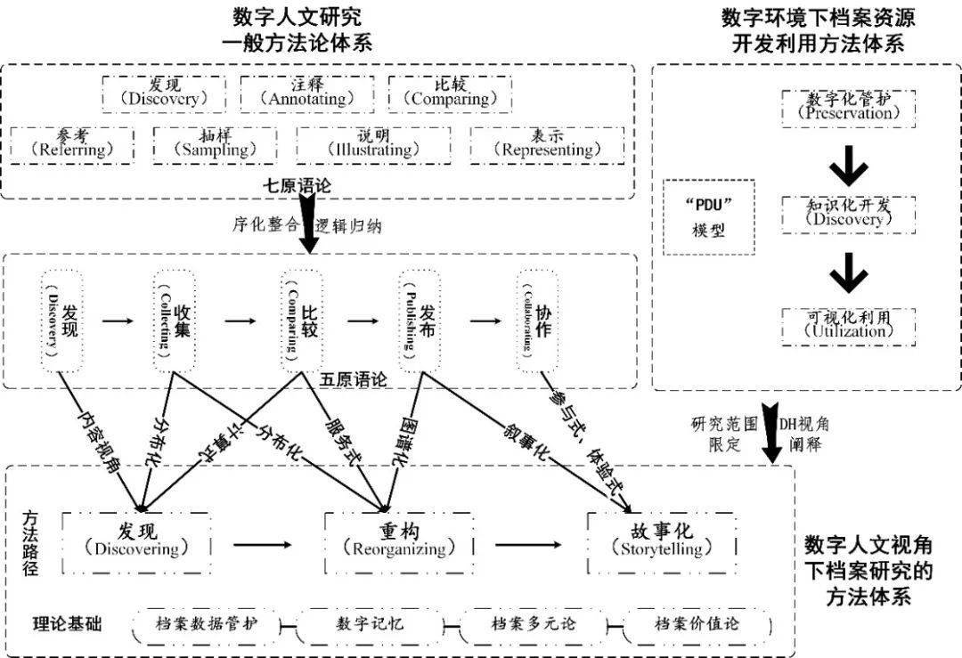 人文视角下的豆瓣1942