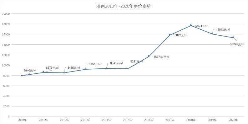 2021济南gdp_济南gdp破万亿图片