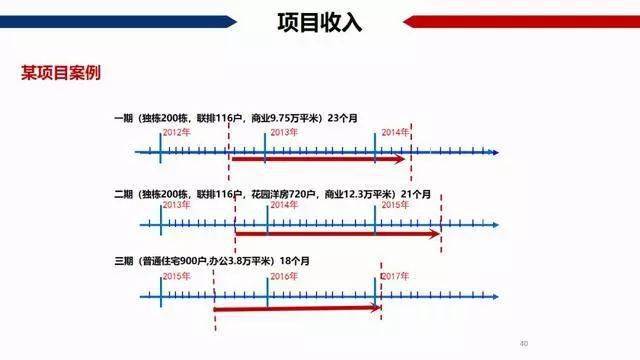 房地产经济总量怎么计算_云计算(3)