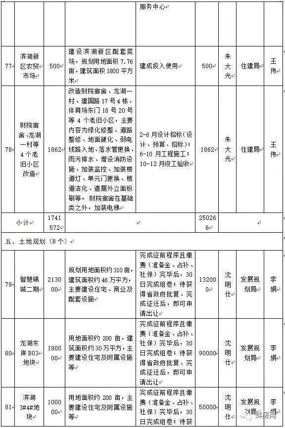 2021蚌埠经济总量_蚌埠经济技术职业学院