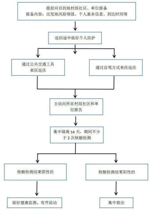 全国人口疫情_全国疫情地图