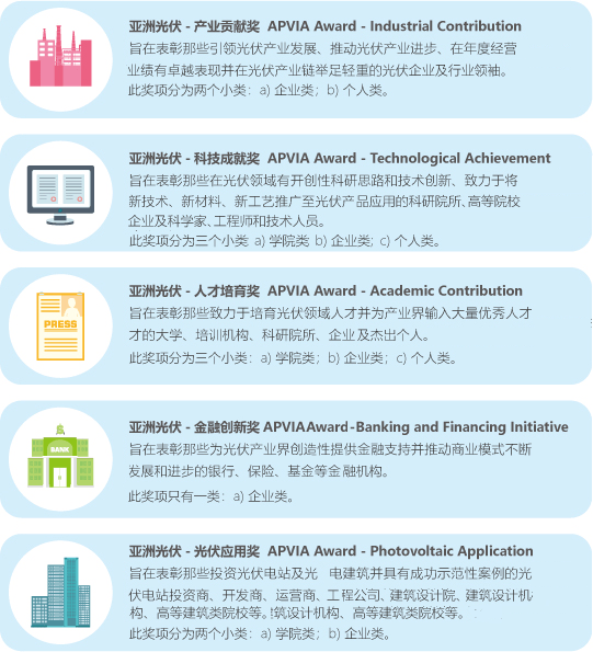 科研機構,專業人士,企業家以及業內人士,涵蓋了電力事