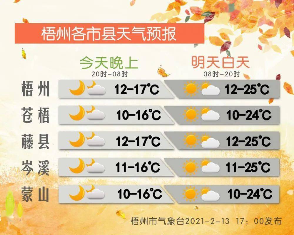 未来5天天气预报广西_(广西南宁未来五天天气预报)
