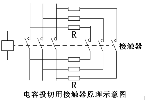 低壓電容補償櫃基本構造及功能