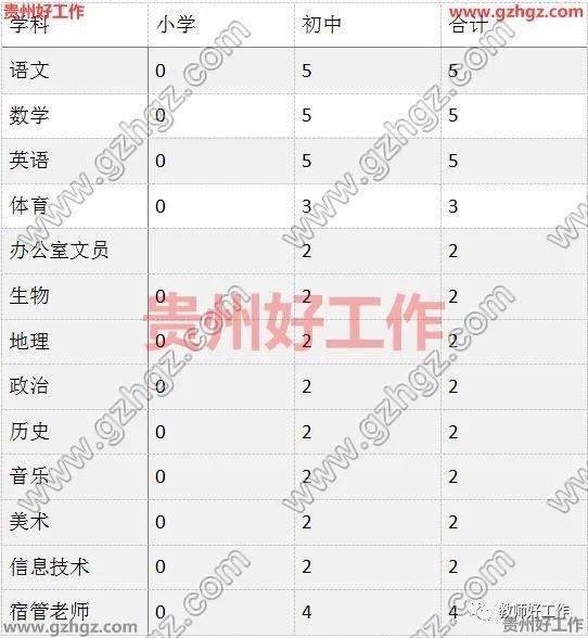 2021毕节市七星关区全年gdp_毕节招779名教师,8号开始报名