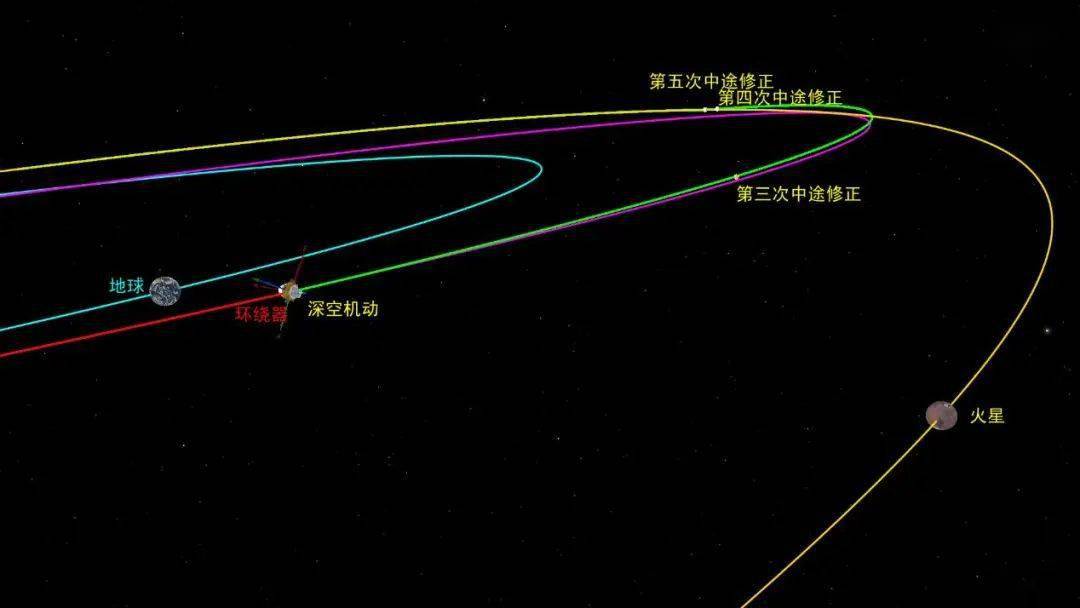 轨道|有那么30多分钟，我们完全没有天问一号的消息