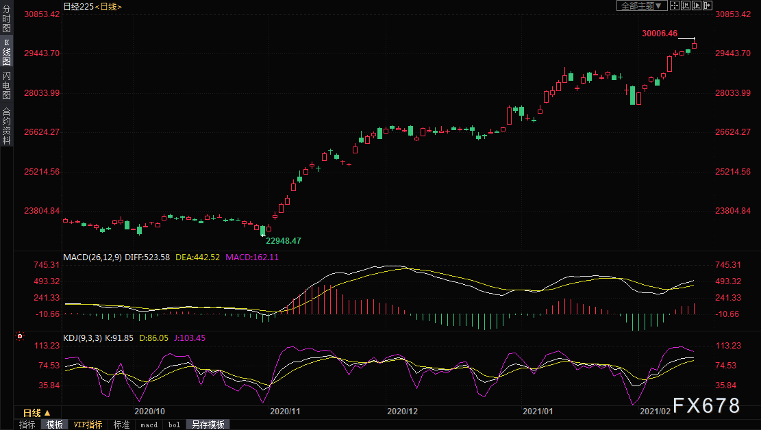 底特律三十年gdp_2019上半年城市GDP三十强榜单出炉 重庆排名全国第6