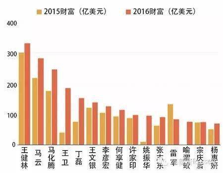 许昌民营企业gdp占比_2020湖北省民营企业100强名单 入围门槛29.17亿元(3)