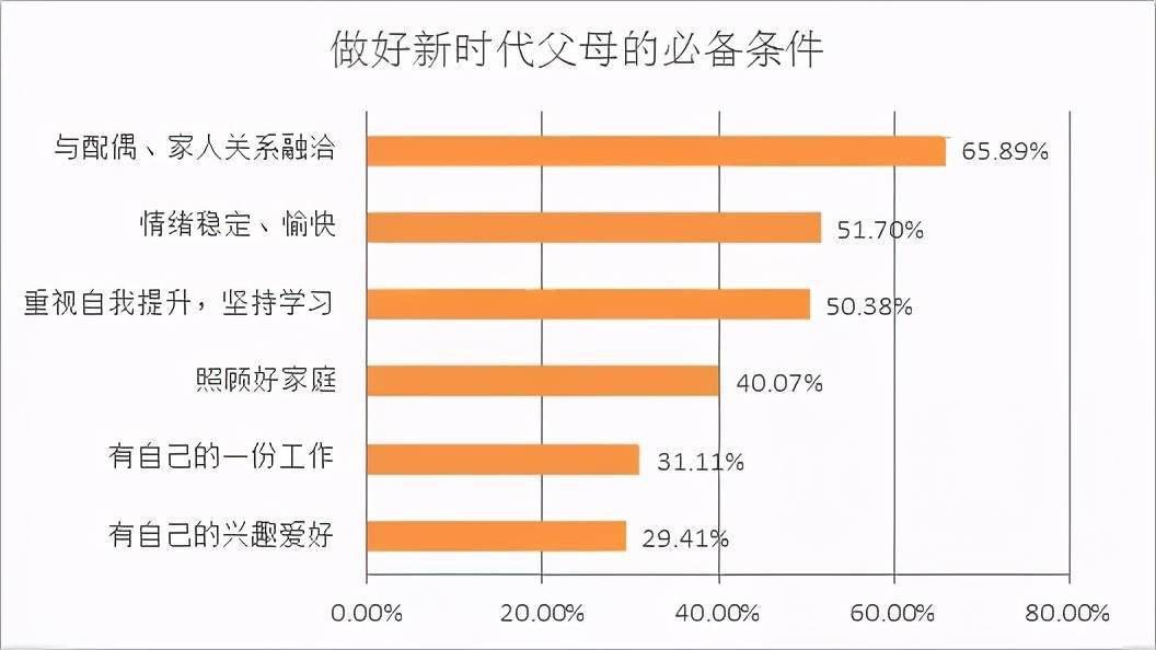 人口与健康的关系_人口与生态环境关系(3)