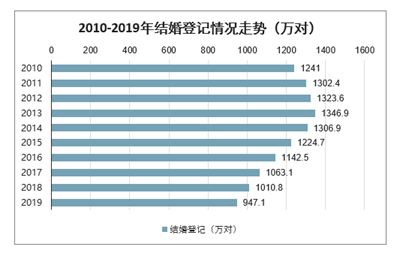 人口普查经费落总结_人口普查