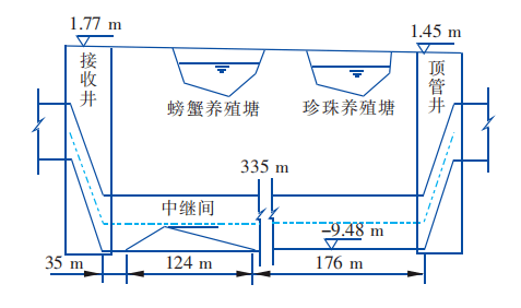 dn2400大口径供水顶管漏点抢修及应急保障措施