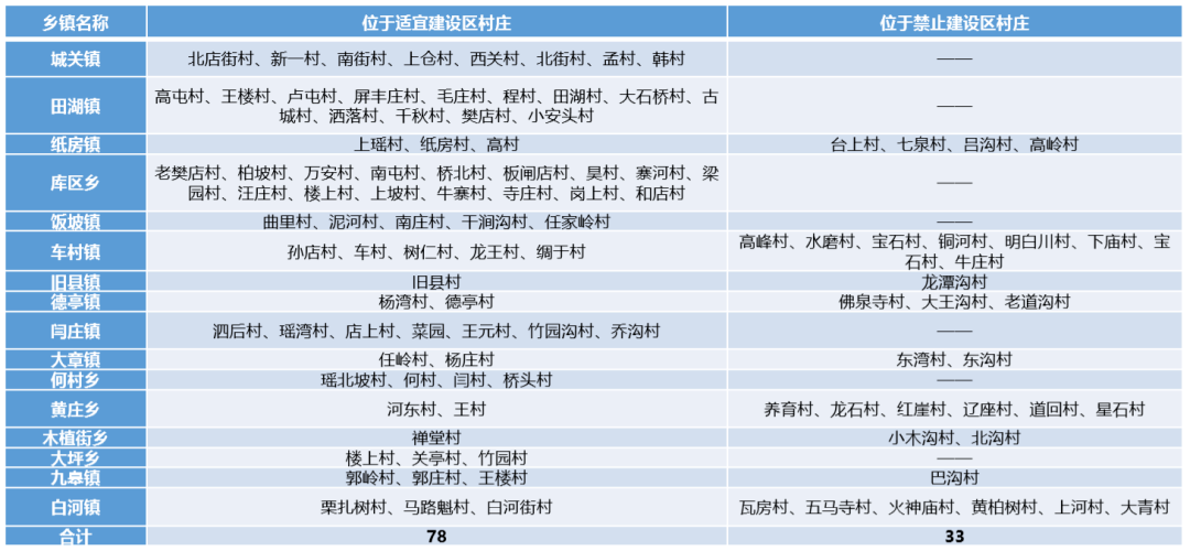 嵩县人口有多少_嵩县人必看 城关镇土地利用总体规划 2010 2020 年 调整方案 公