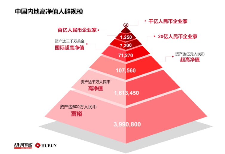 gdp 总财富_财富图片(2)