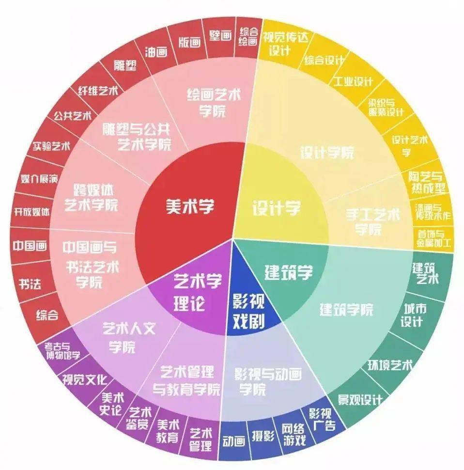 只能说为艺术"献身"是真的---不是我们喜欢哭穷为了学费,颜料,画具愁