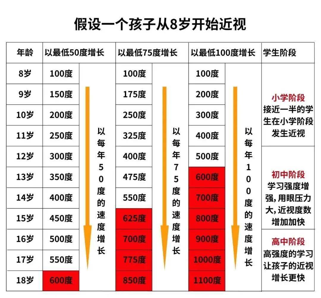 我国近视人口_科普贴 几大易混淆的视力问题(2)