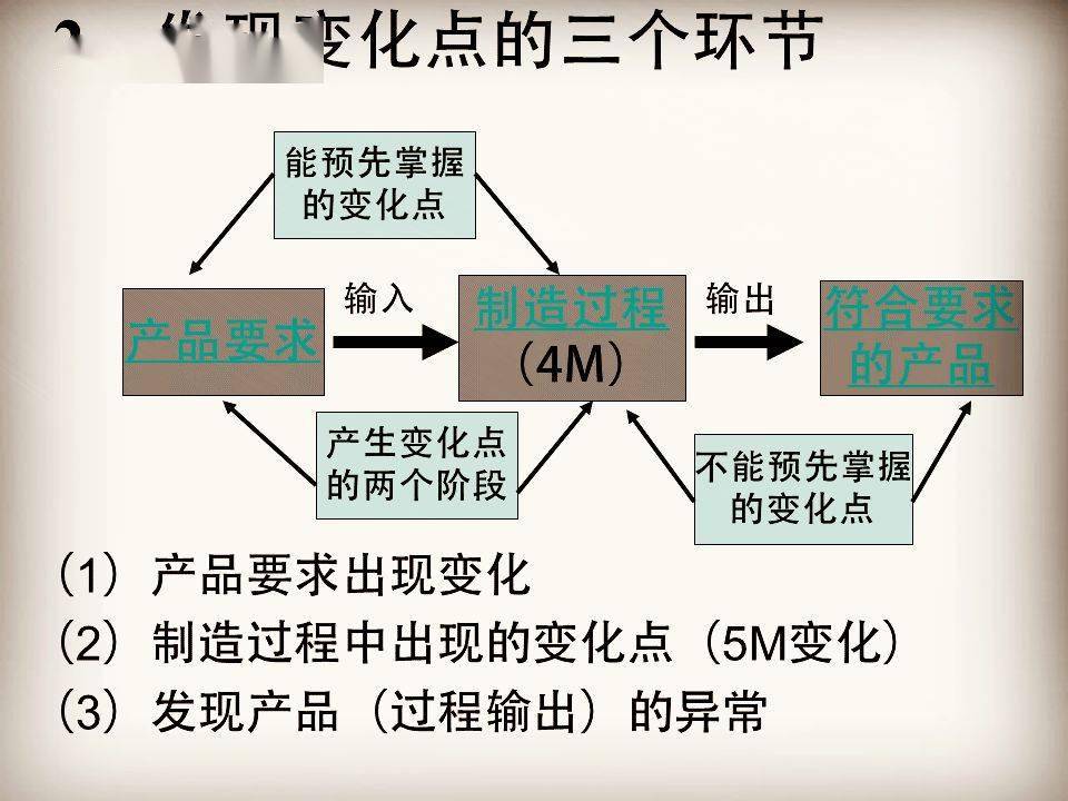 【ppt】阻断不良产生?看经典的5m1e变化点管理