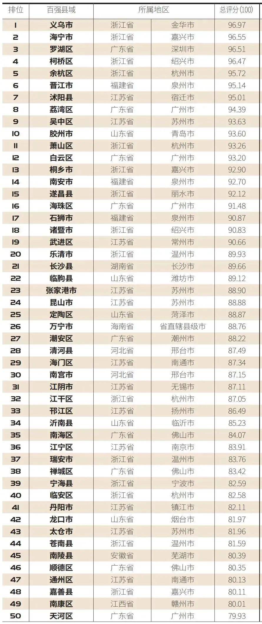 荆州市各个县市2021年gdp_湖北48个区县2018年经济财政数据大盘点