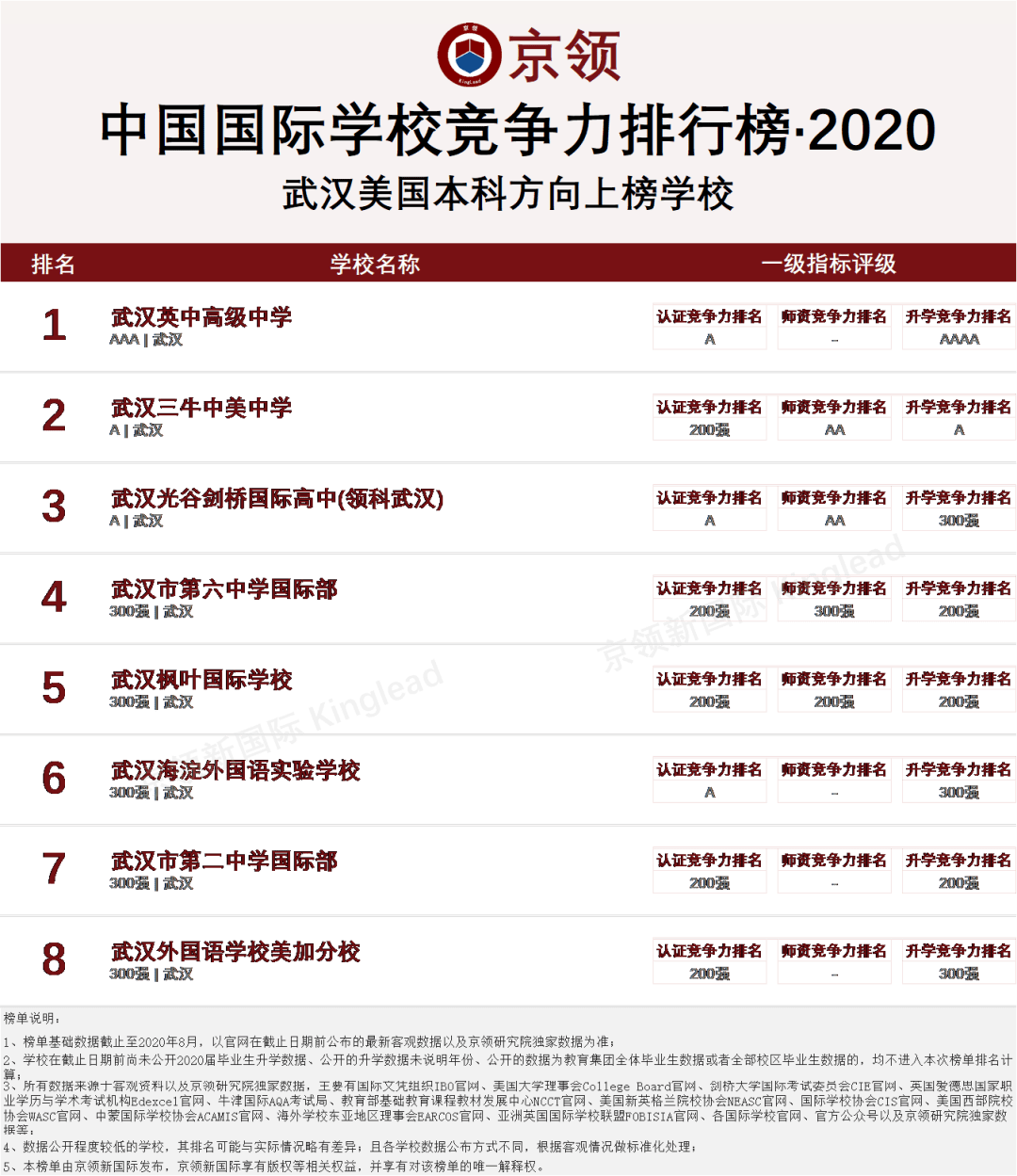 2020年中国高校排名_2020中国高校薪资排行出炉!好过双一流的高校原来这