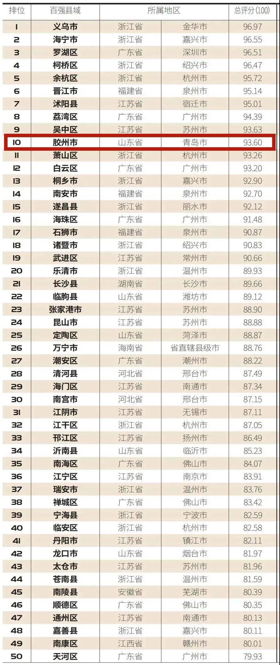 中国34个省会人口数量排名_中国省会地图(3)