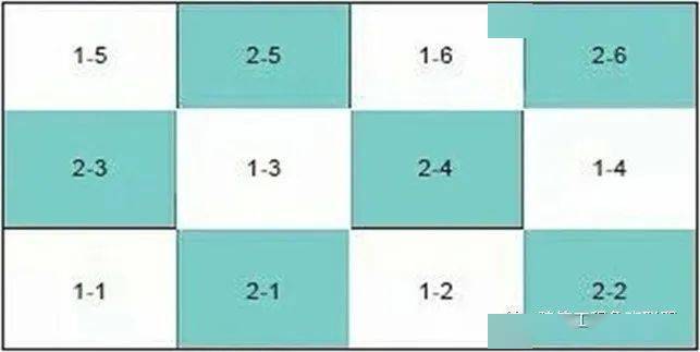 跳仓法 施工技术将被推广 混凝土