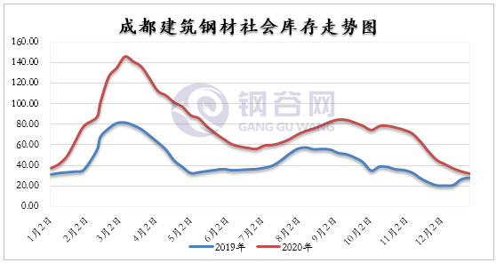 成都彭州2020GDP为何负增长_2020年成都GDP增长4.0 经济运行加快恢复 发展态势稳步向好(3)