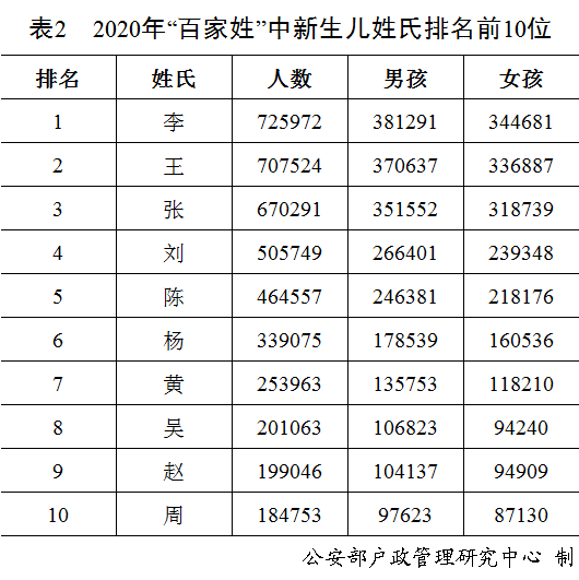 查询人口重名_重名查询(3)