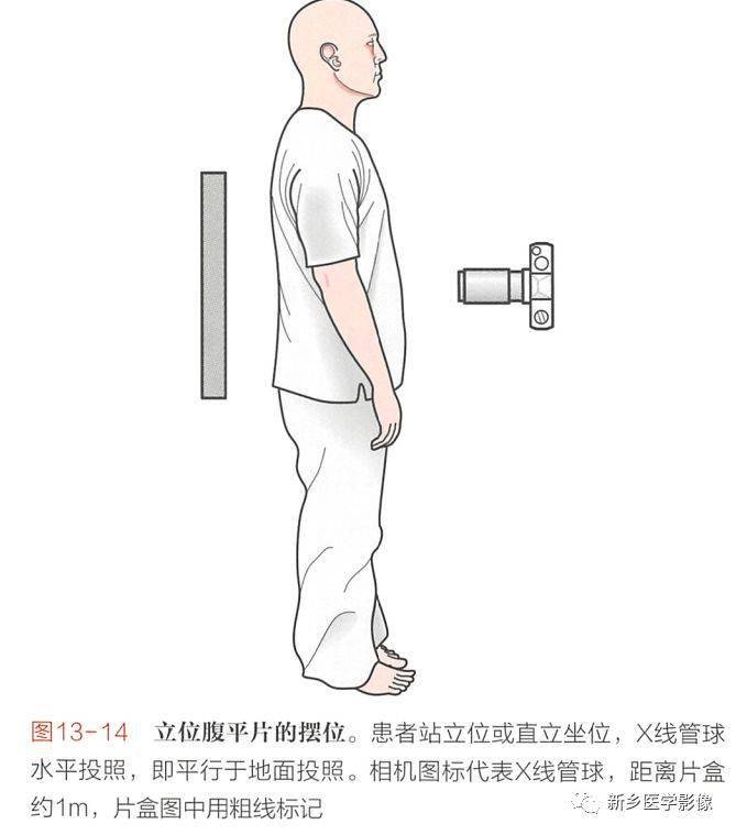 肋骨斜位的投照方法图图片