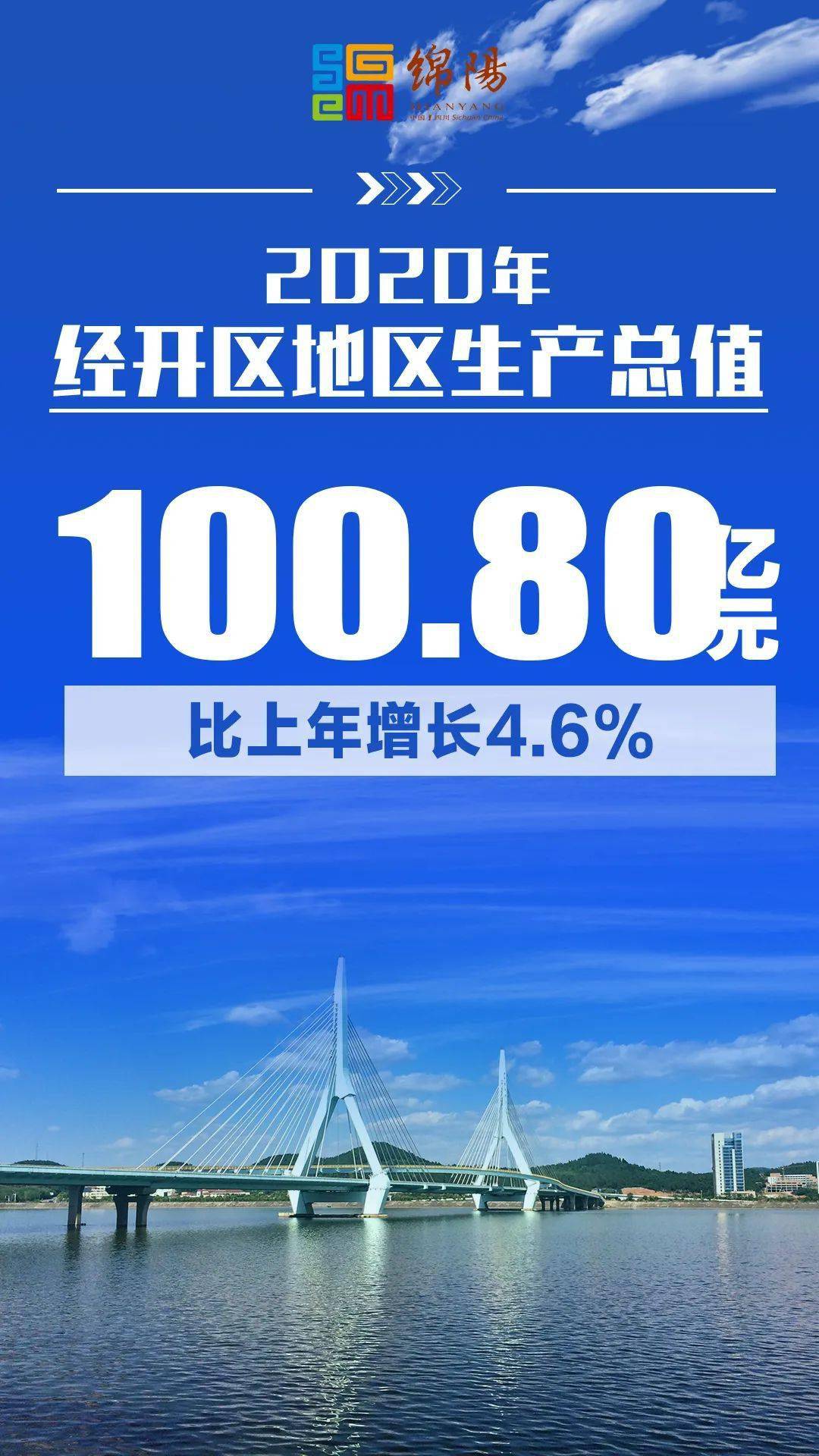 2020绵阳gdp_2020绵阳中考试卷(2)